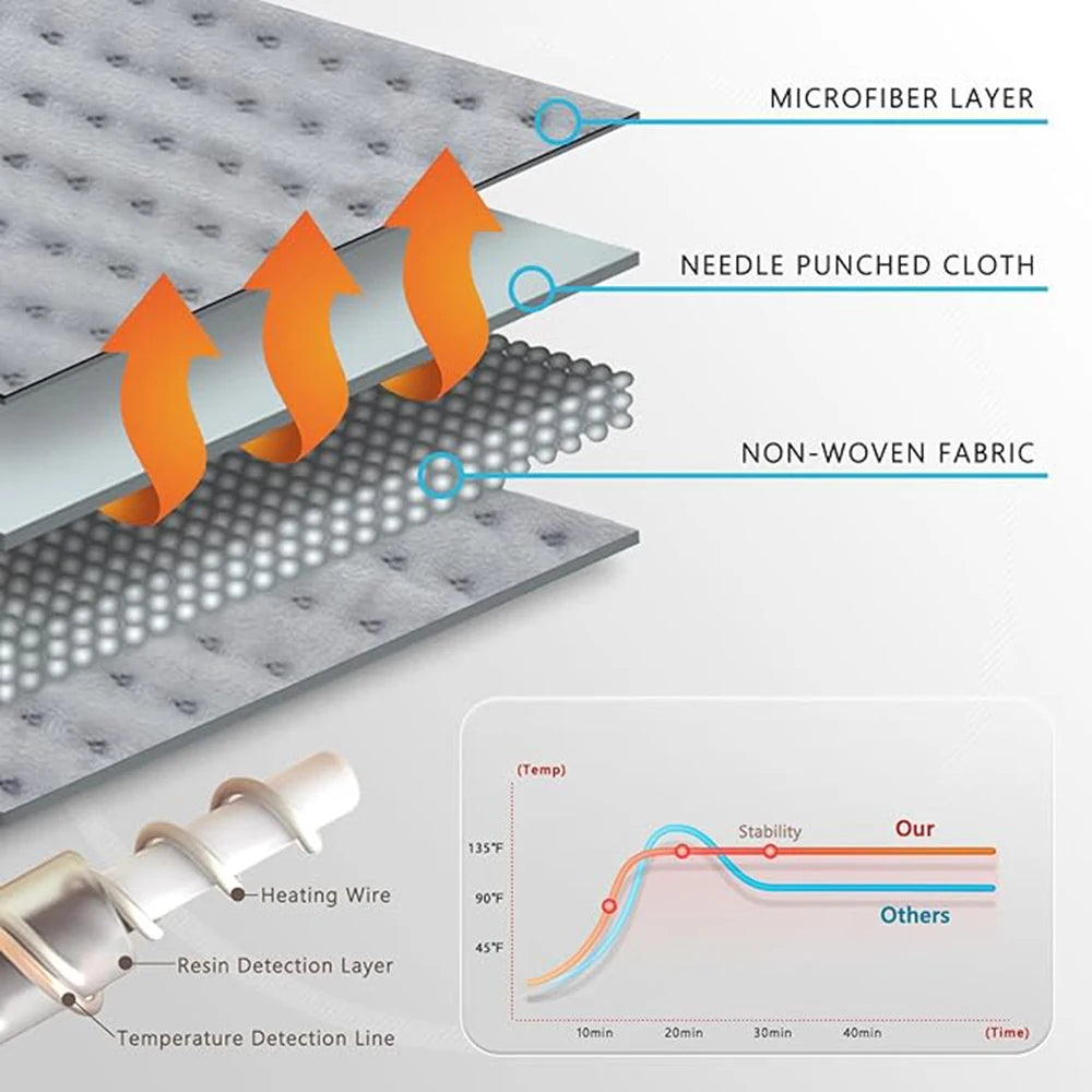 couverture chauffante pour dos